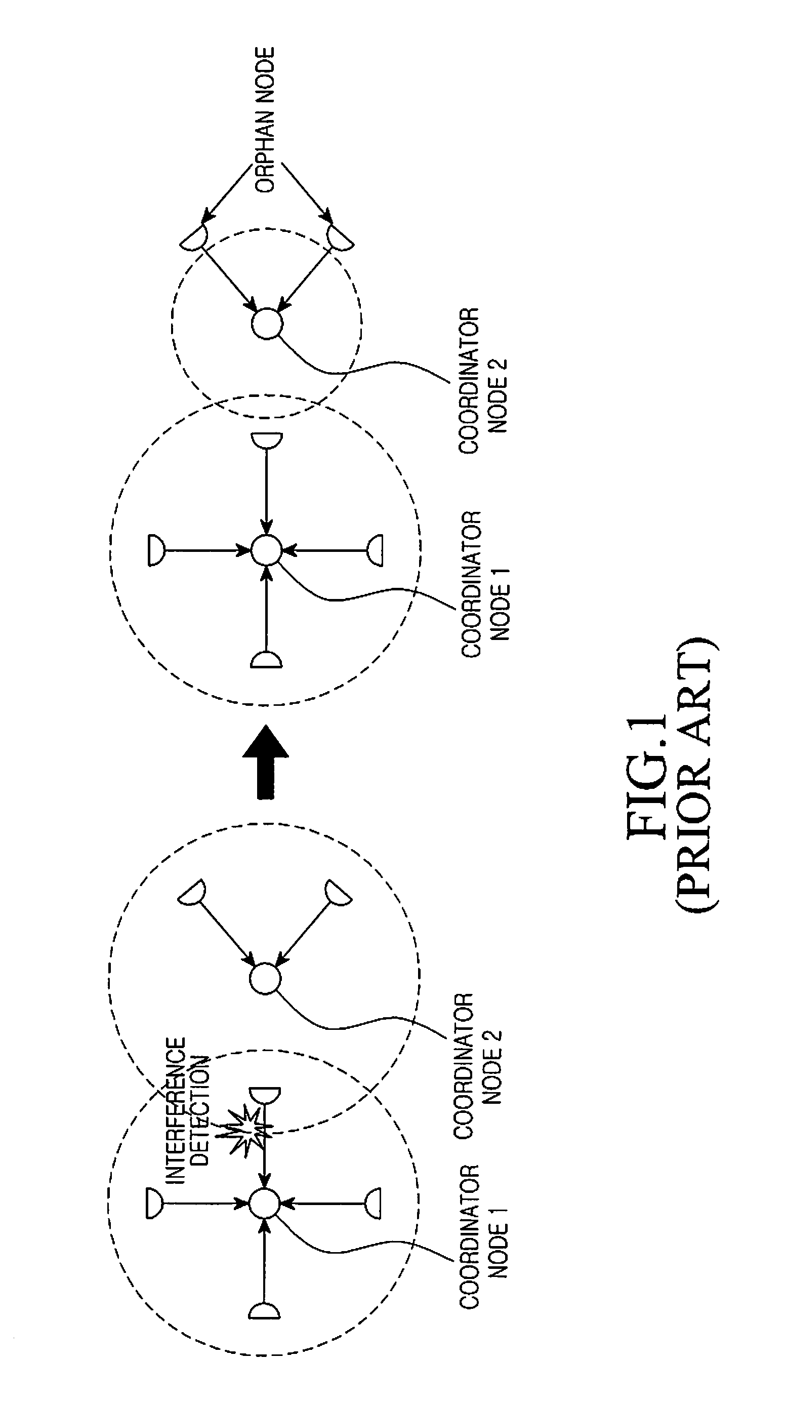 Apparatus and method for avoiding channel interference in a multi-channel sensor network