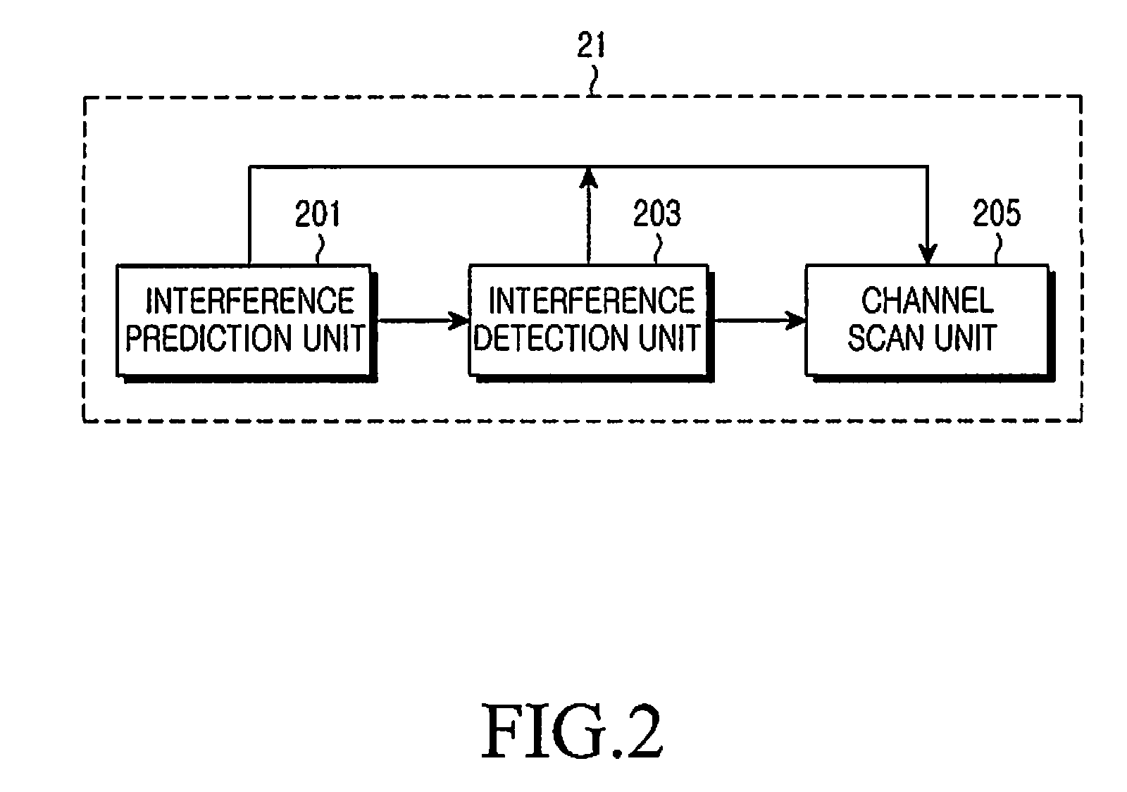 Apparatus and method for avoiding channel interference in a multi-channel sensor network