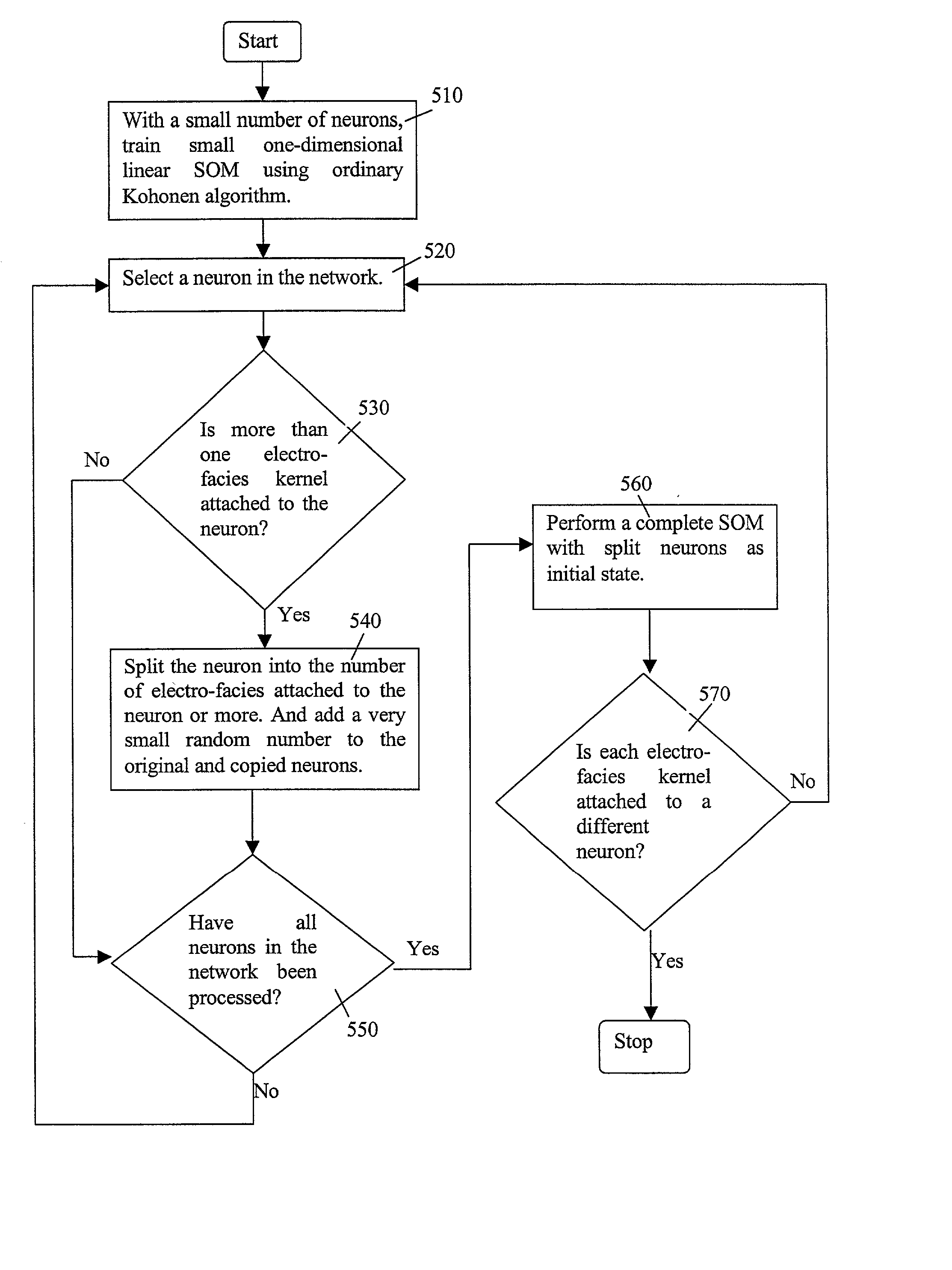 Coarse-to-fine self-organizing map for automatic electrofacies ordering