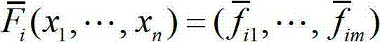 Ring signature method for anonymizing information based on MQ problem in finite field