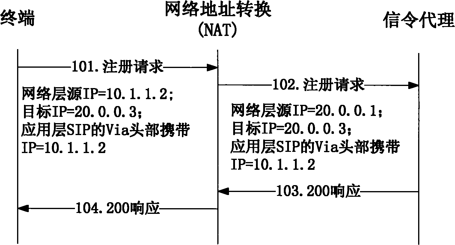 SIP call-based traversal network address translation method and system