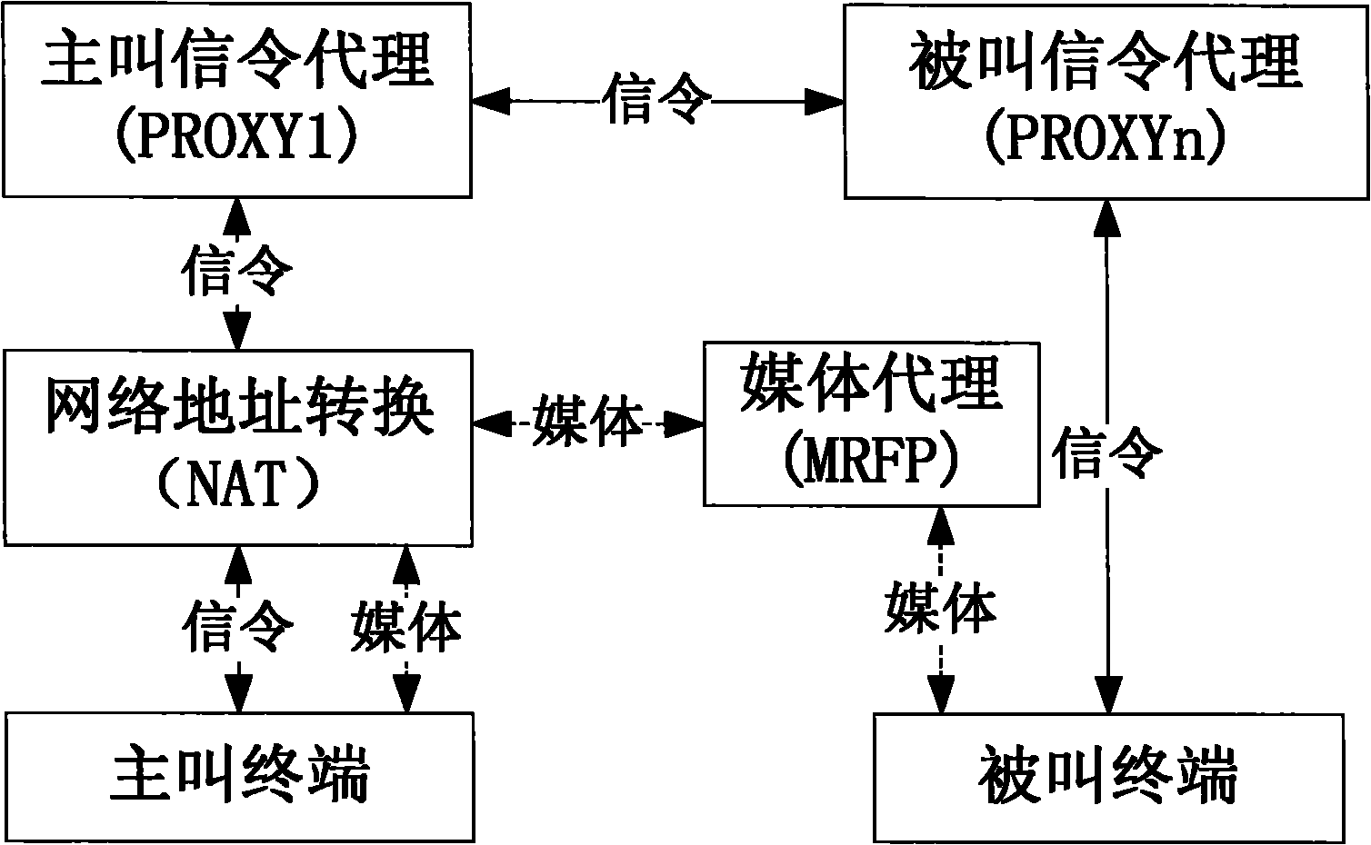 SIP call-based traversal network address translation method and system