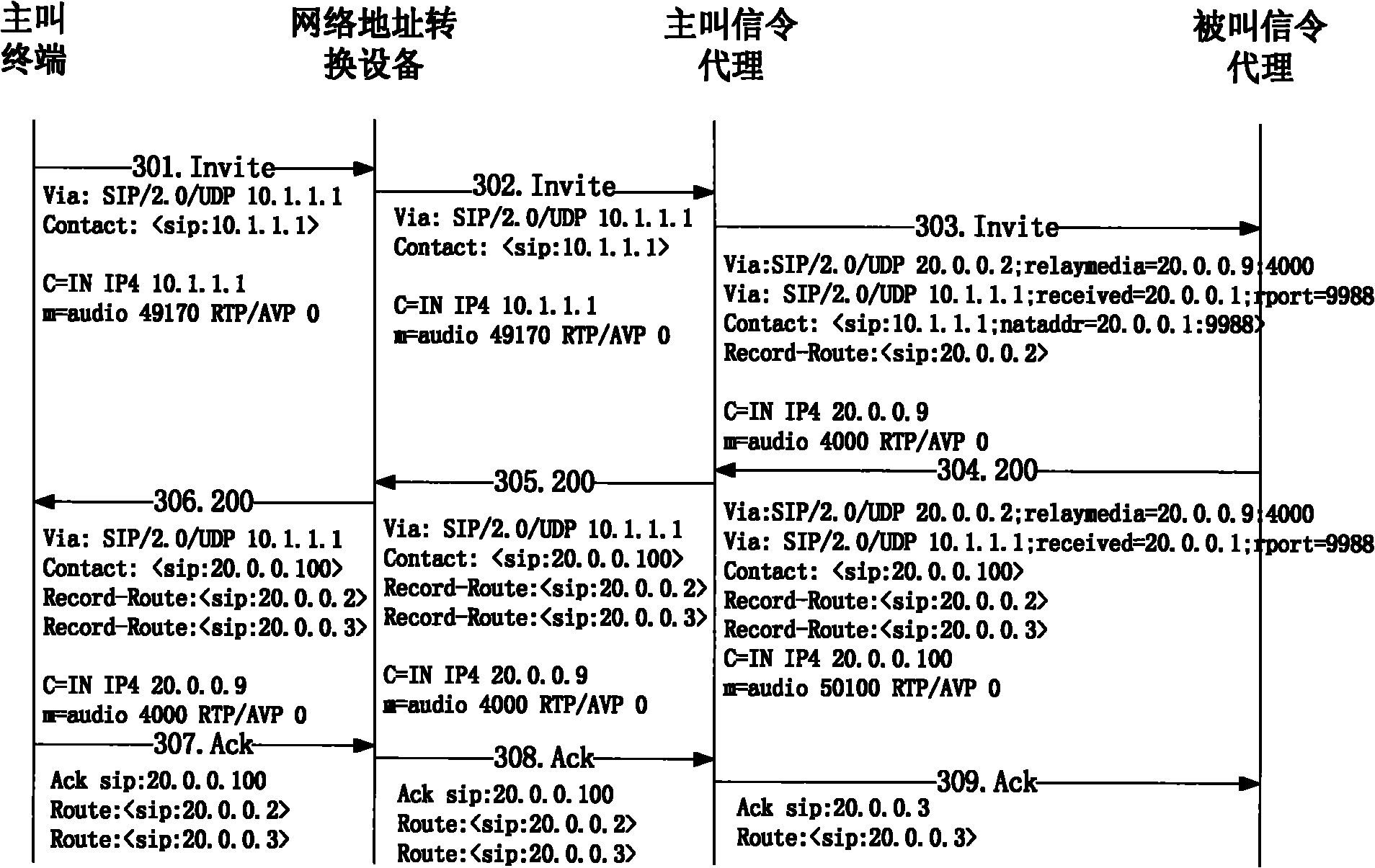 SIP call-based traversal network address translation method and system