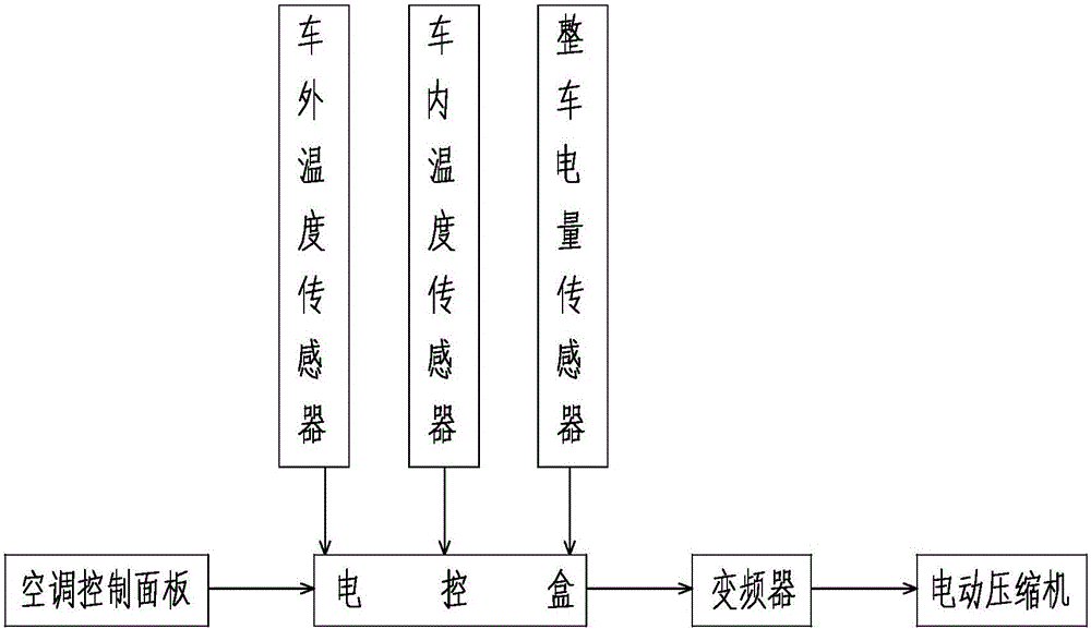 Split type air conditioner system for pure electric vehicle