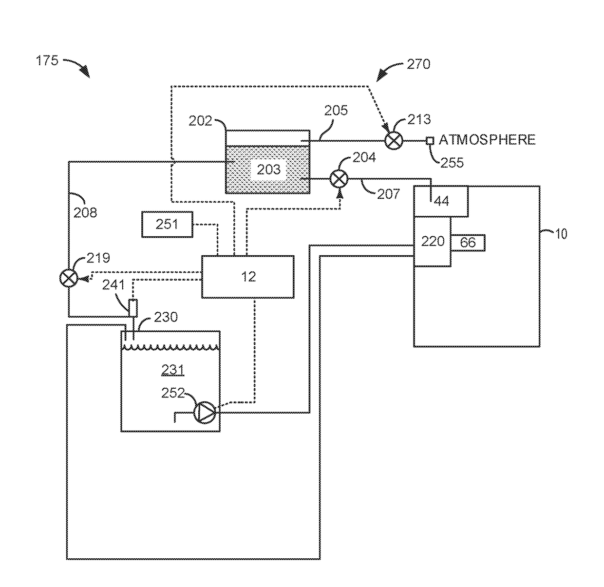 Secondary system and method for controlling an engine