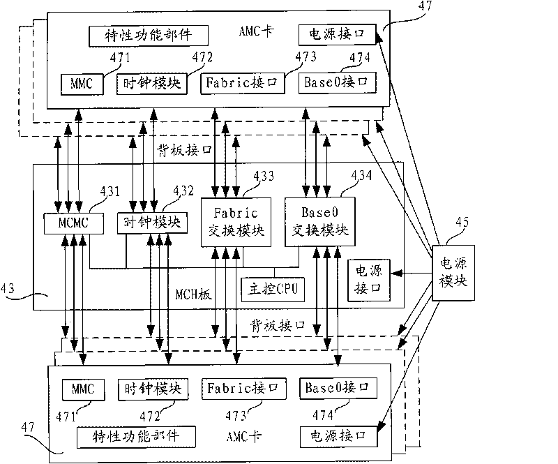 Fabric switch card independent from MCH and Micro Telecommunications Computing Architecture system