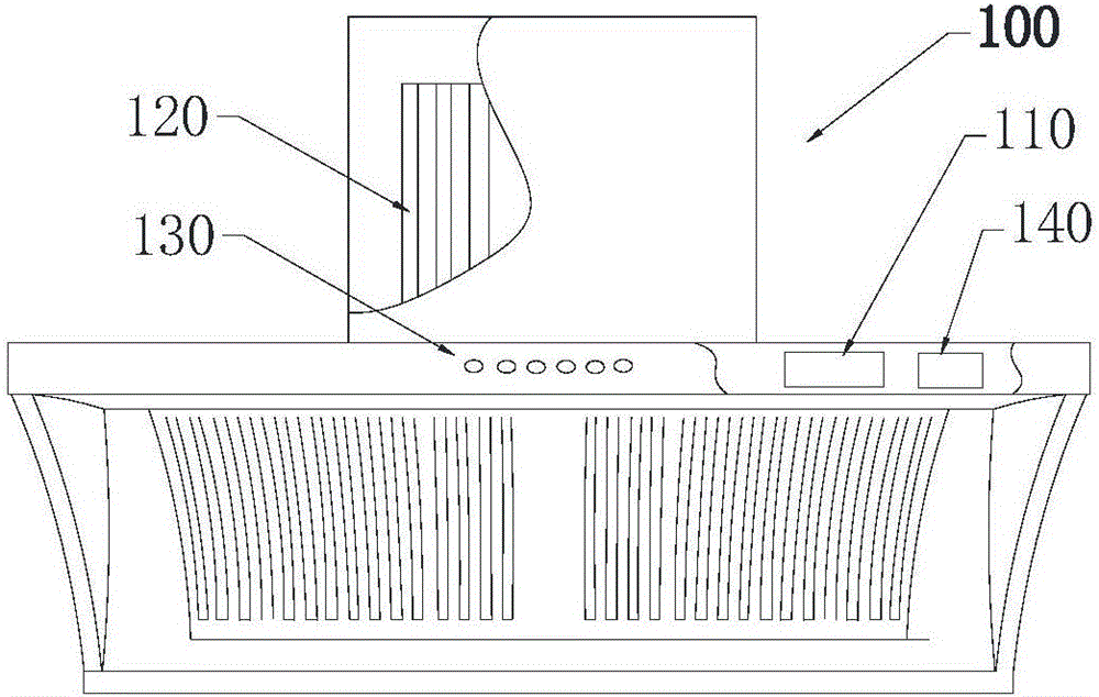 Intelligent system of integrated gas cooker