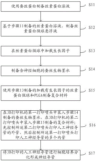 Method for preparing artificial nerve conduit based on 3D printing and artificial nerve conduit