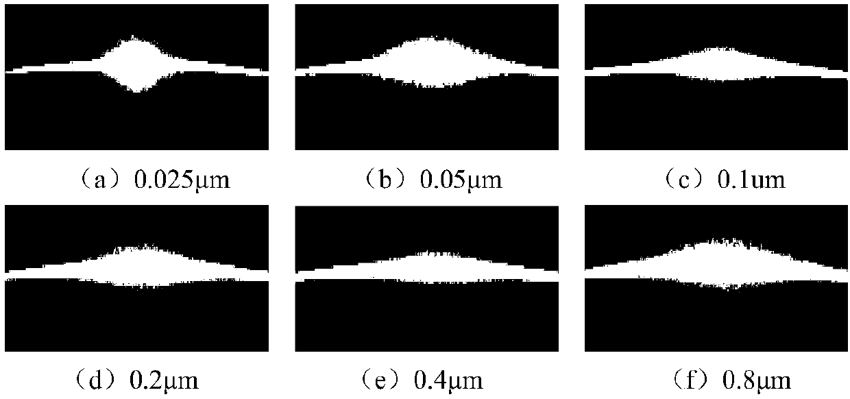 Surface roughness measurement method based on support vector regression machine