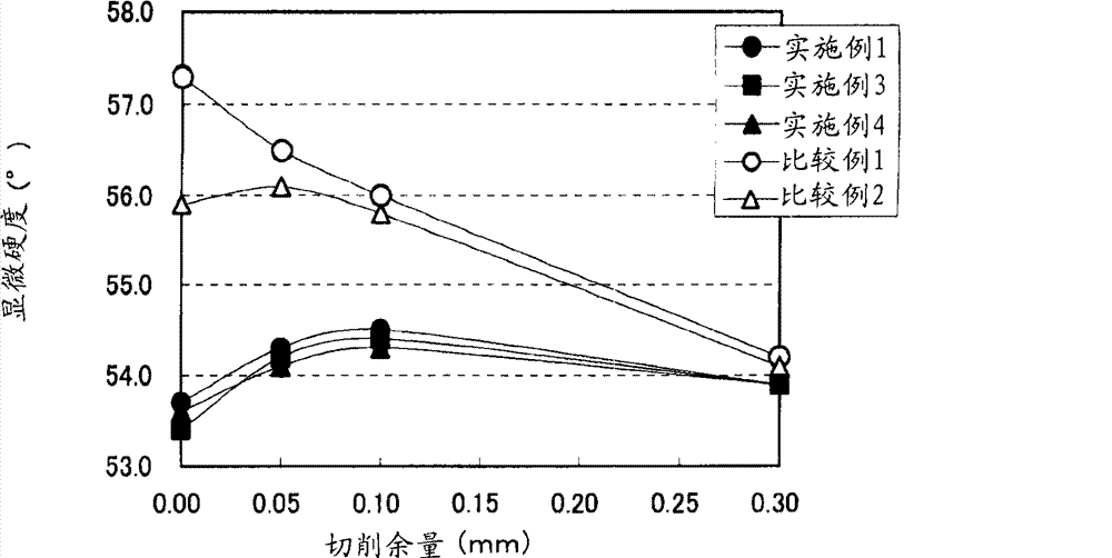 Conductive rubber member