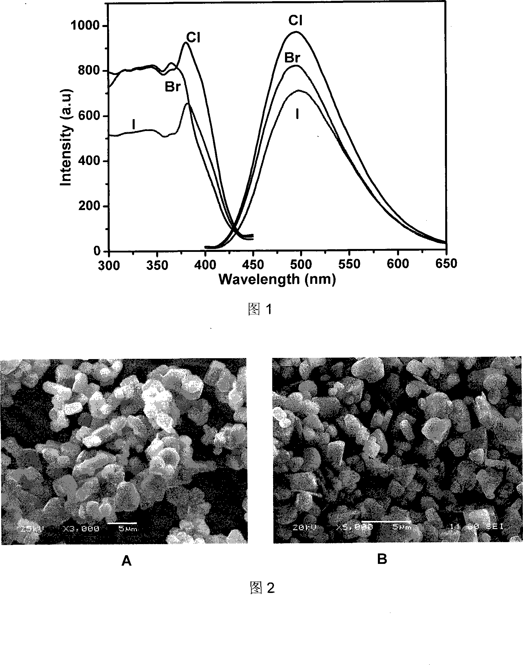 Wide band ultraviolet excitation green luminous material and its preparation method