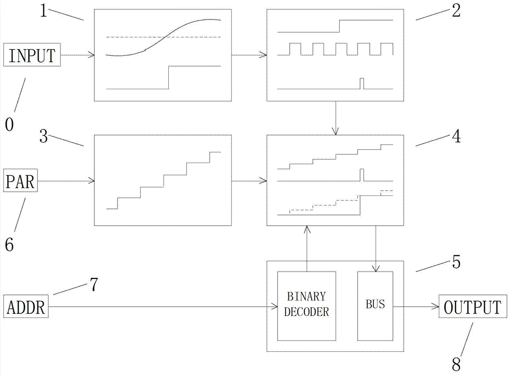 Edge time reading circuit