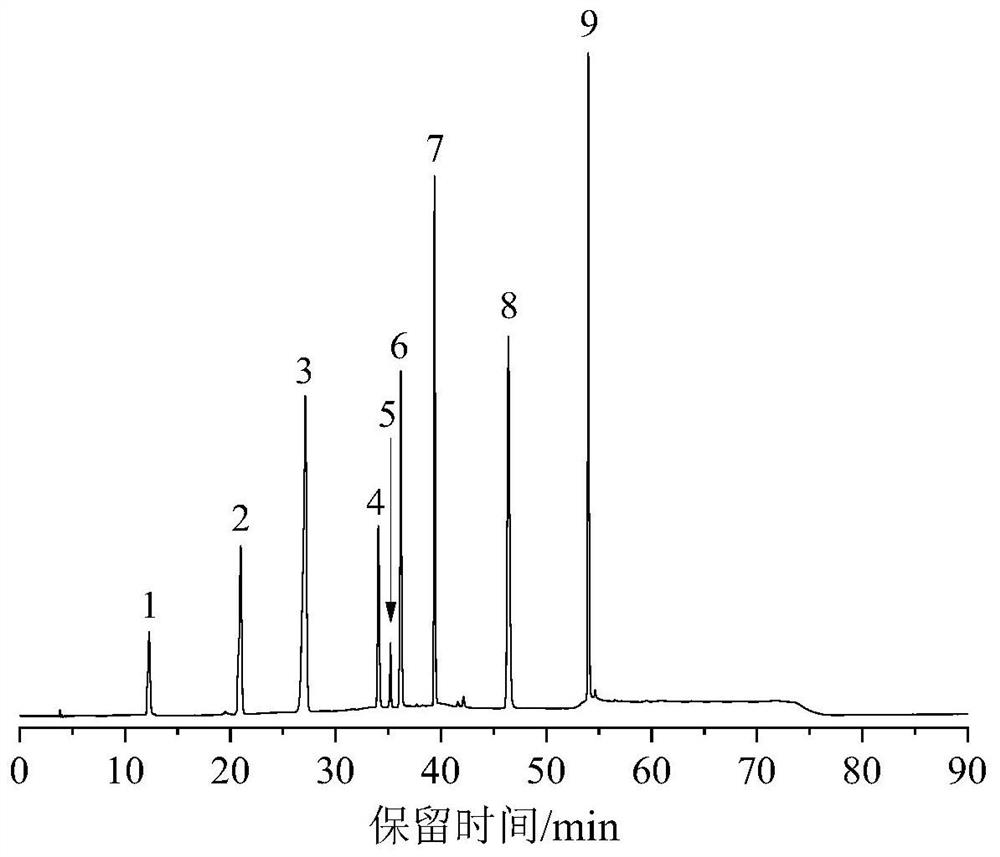 Method for simultaneously detecting multiple active ingredients in eucommia ulmoides by utilizing high performance liquid chromatography and wavelength switching technology