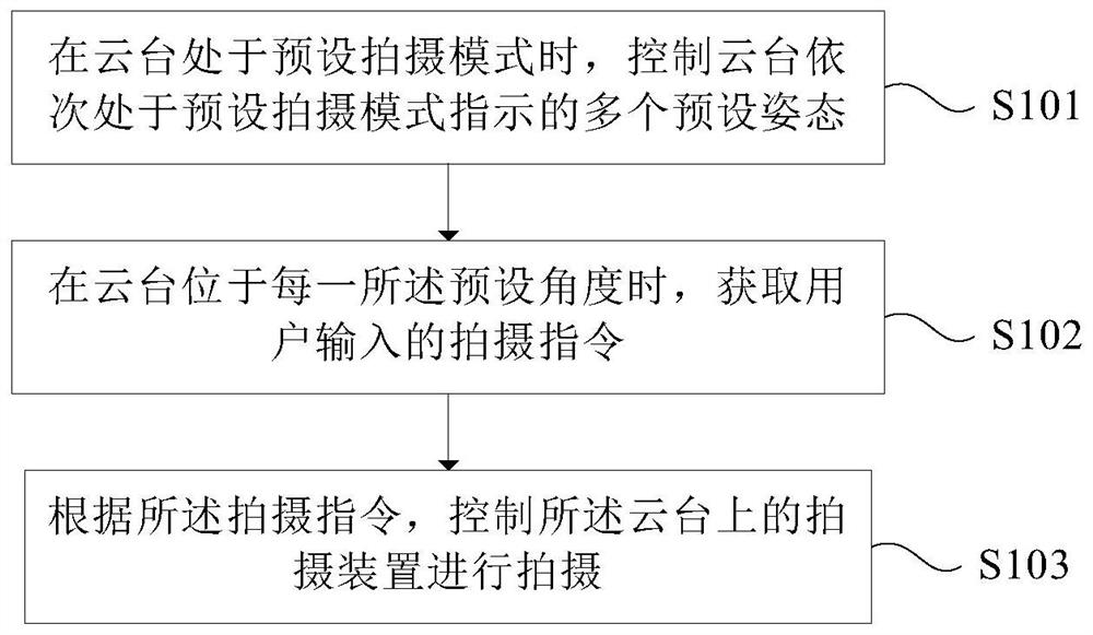 Shooting control method and device, holder and shooting system