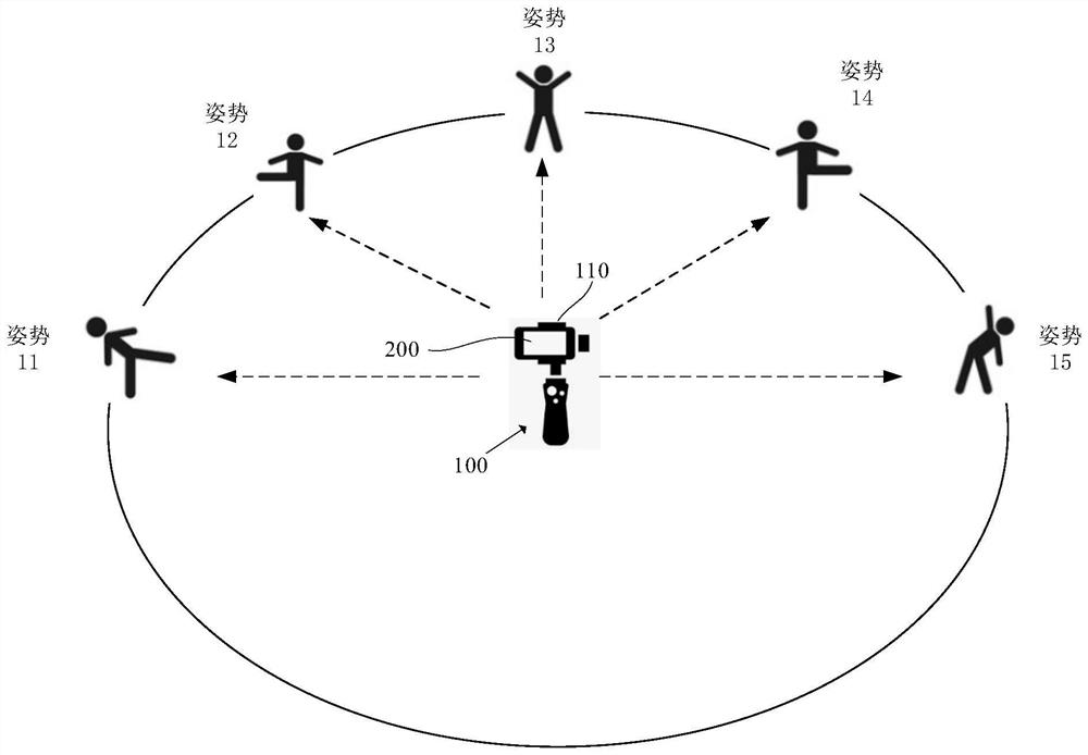 Shooting control method and device, holder and shooting system