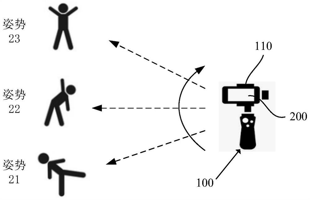 Shooting control method and device, holder and shooting system