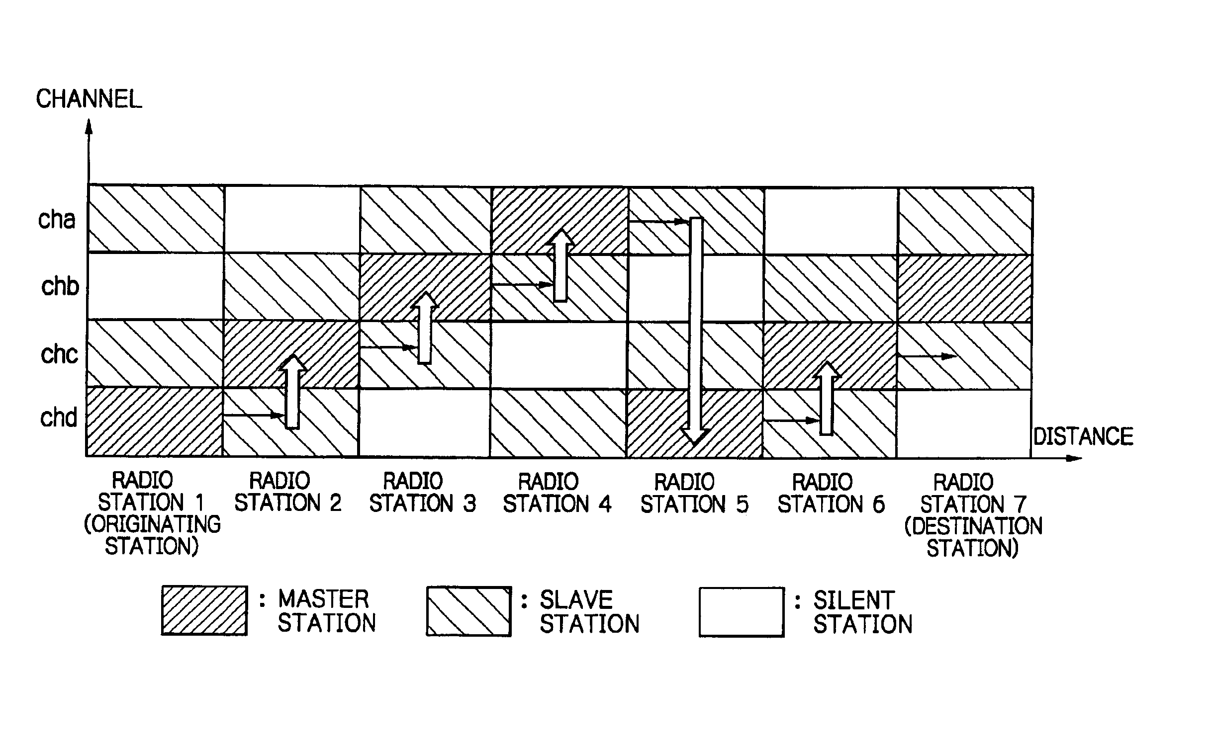 Radio communication system