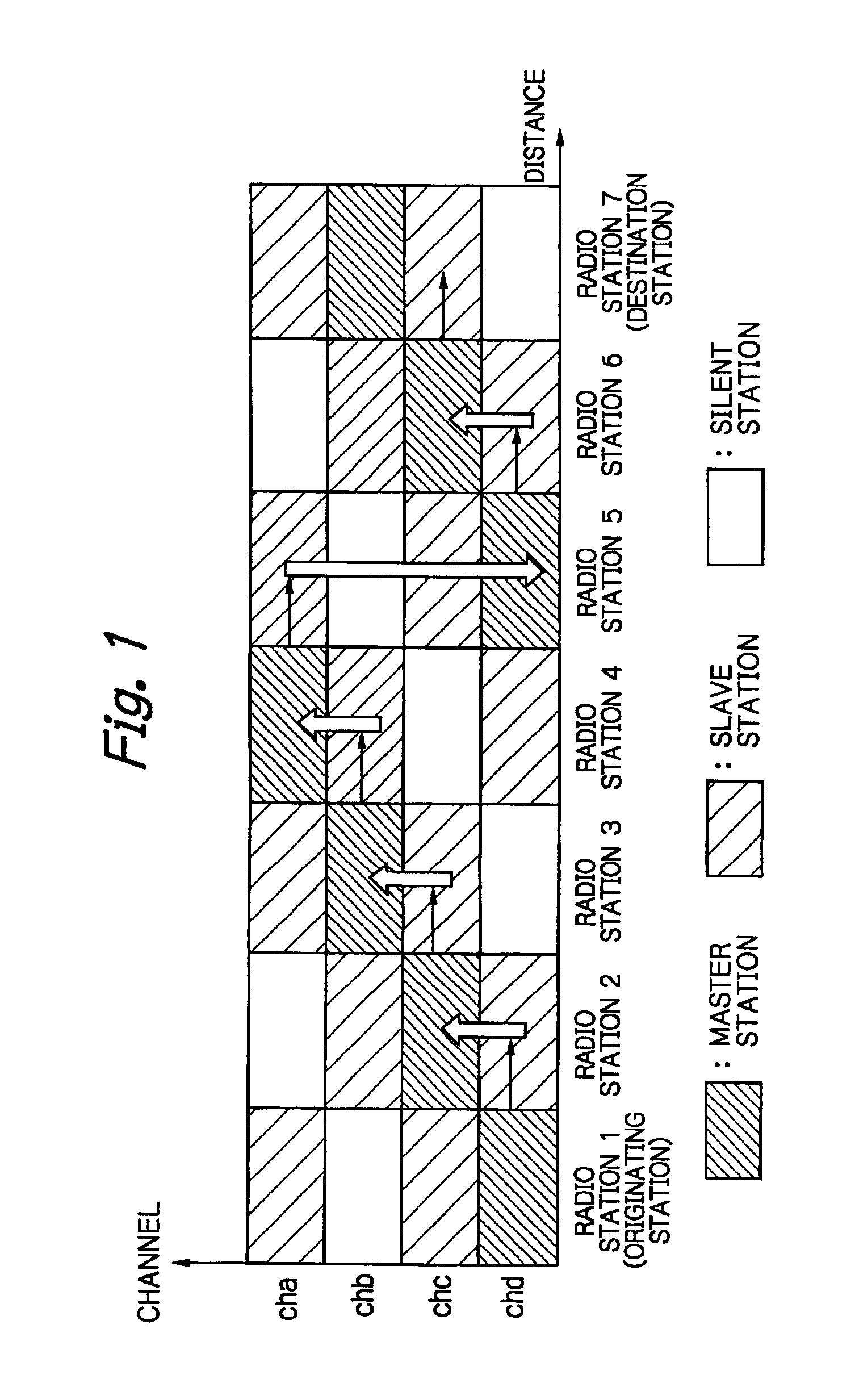 Radio communication system