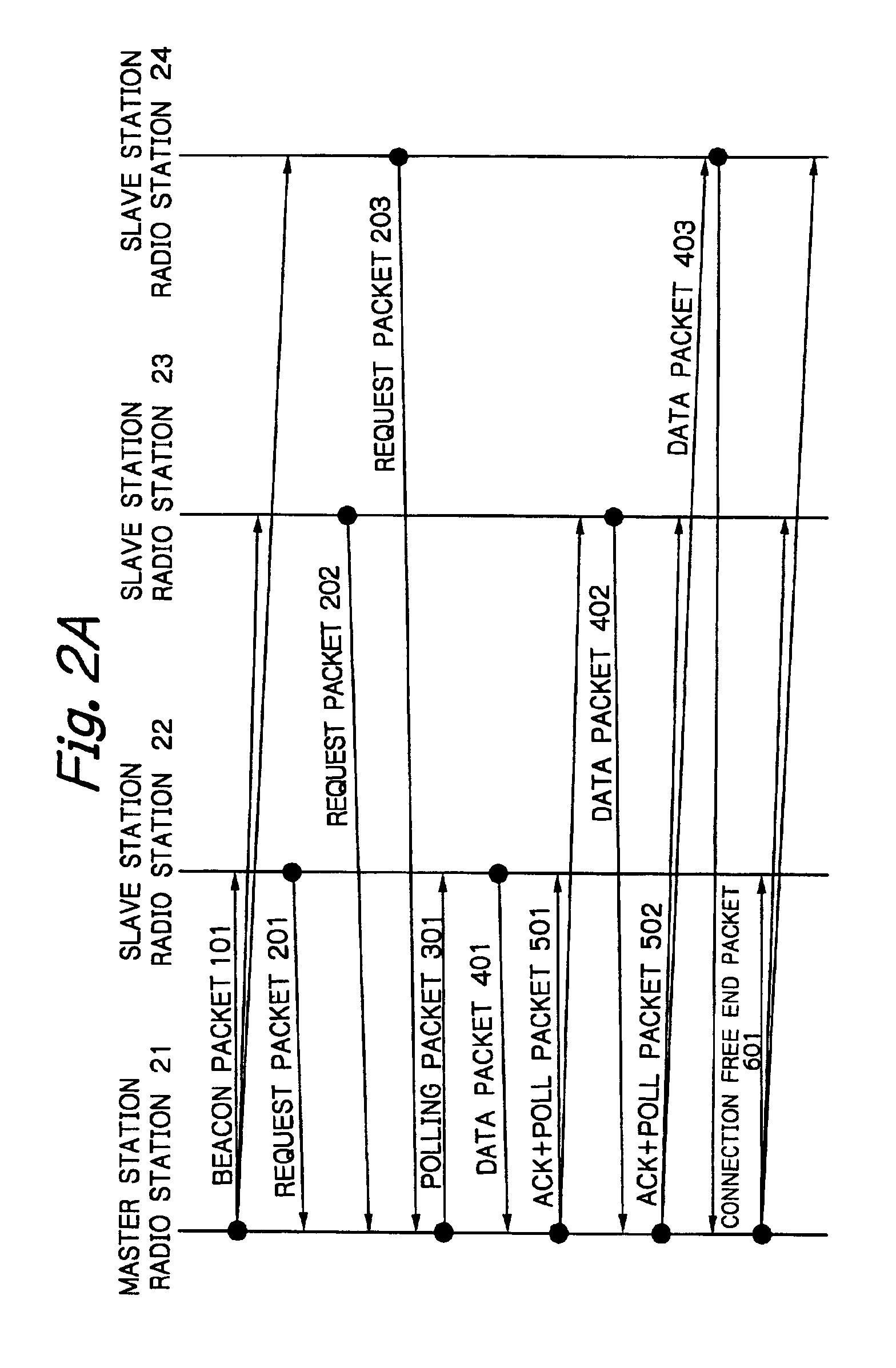 Radio communication system