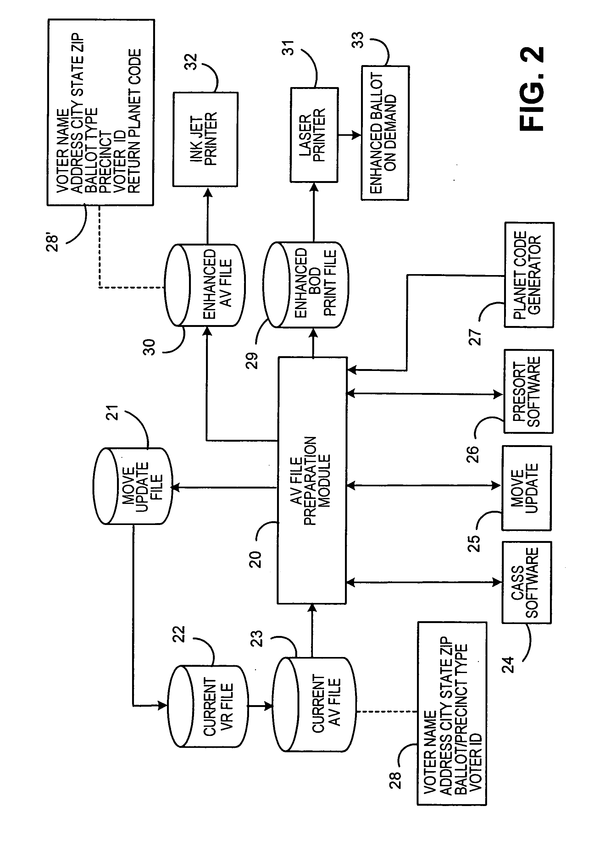 Automated system and method for inbound processing of mailed ballots