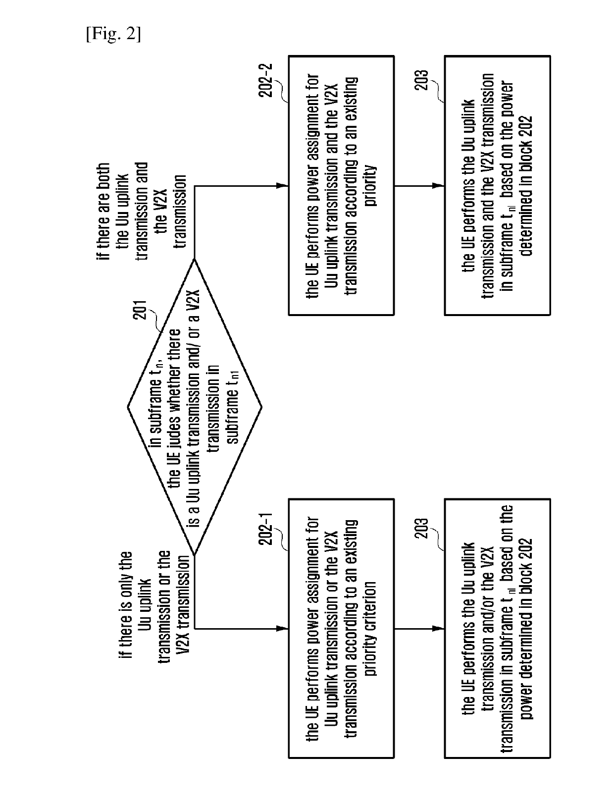 Method and device of power control