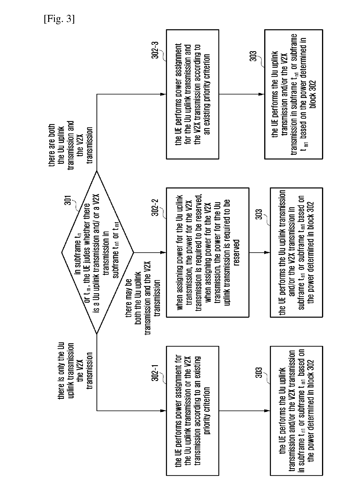 Method and device of power control