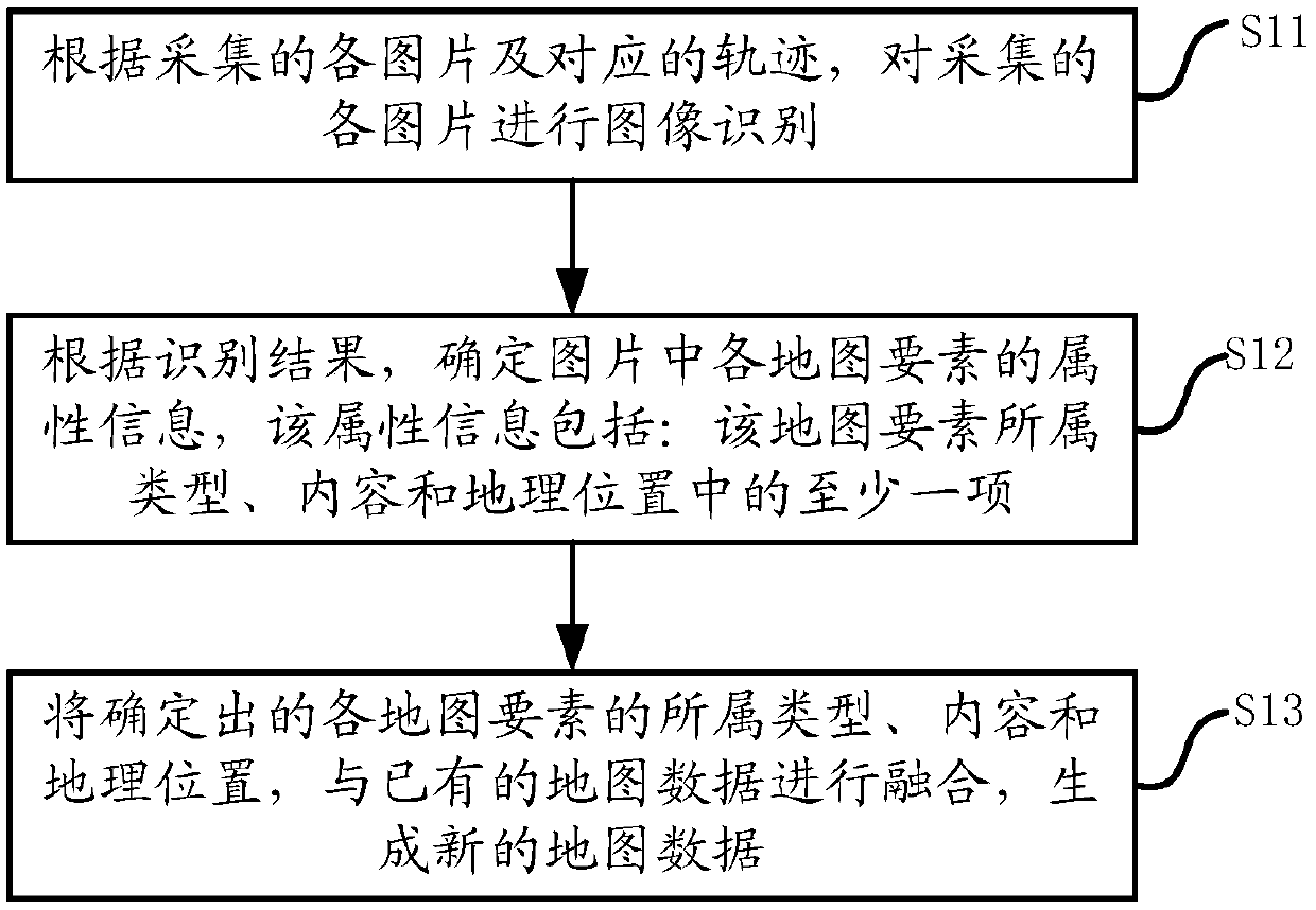 Map data production method, related device and system