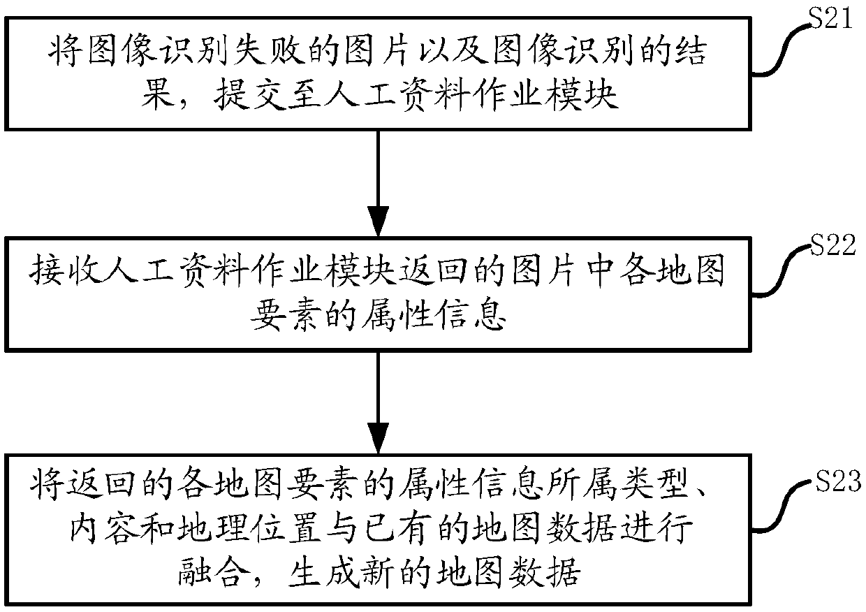 Map data production method, related device and system