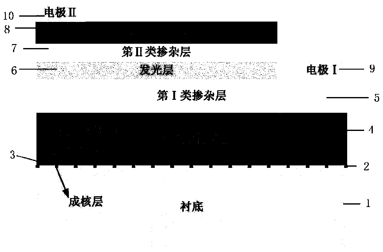 Light emitting diode chip with graphical structure and manufacturing method thereof