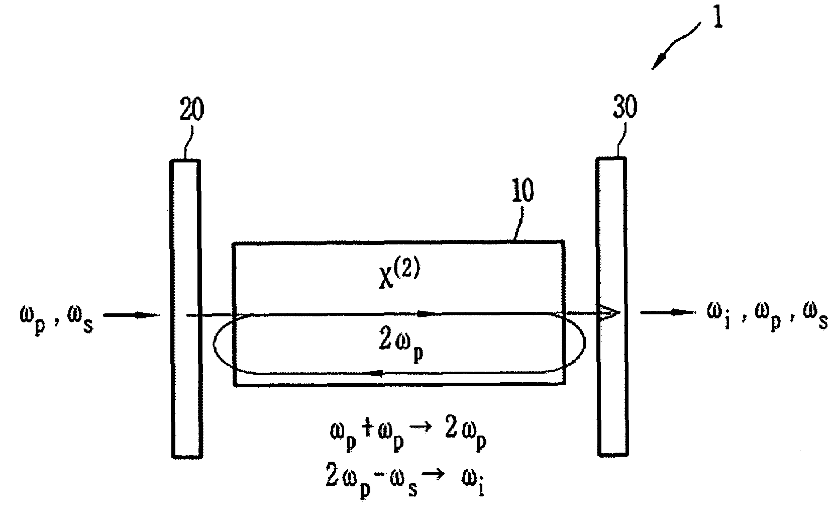 Cascaded difference frequency generator using resonant structure