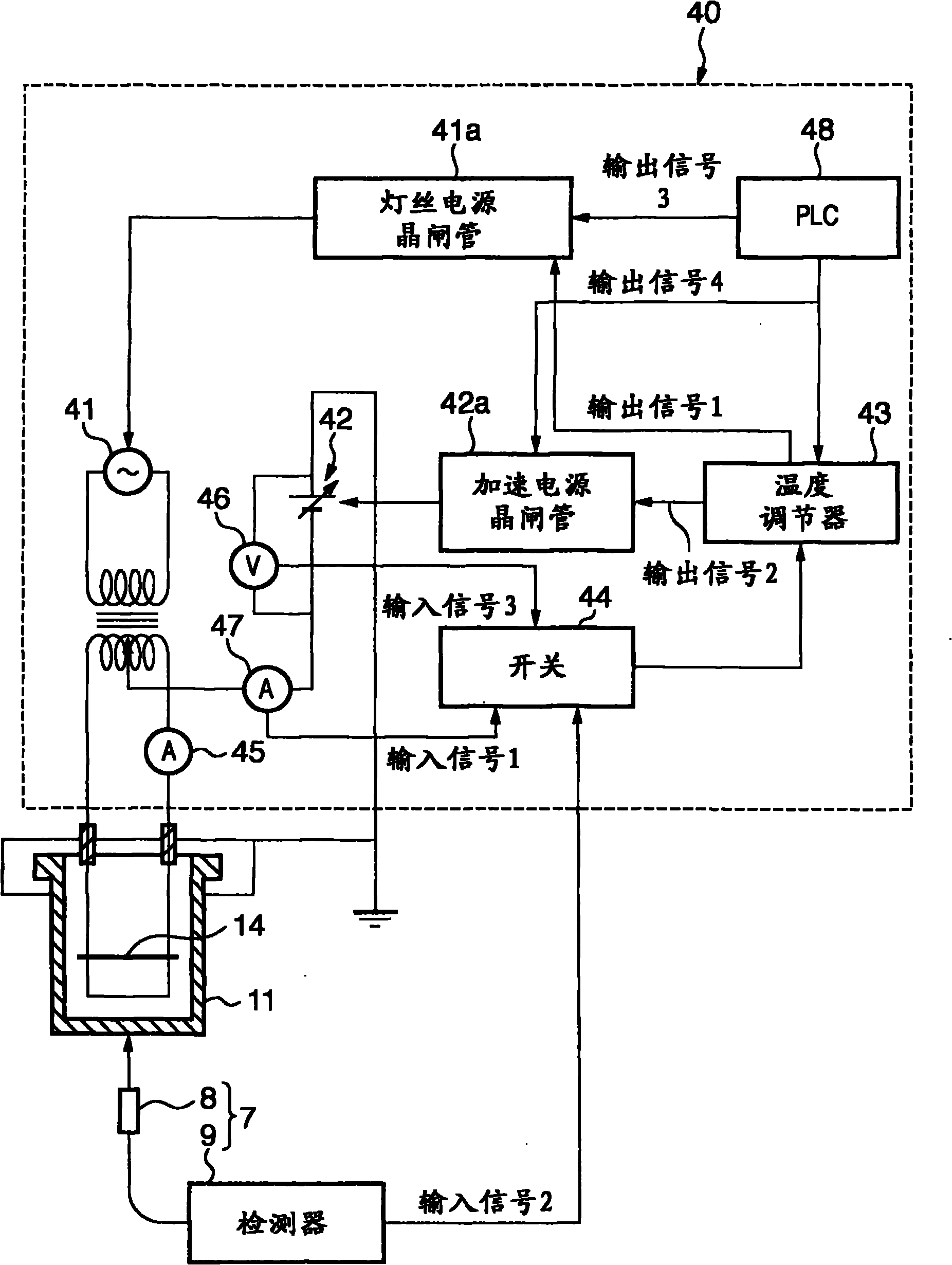 Temperature control method for heating apparatus