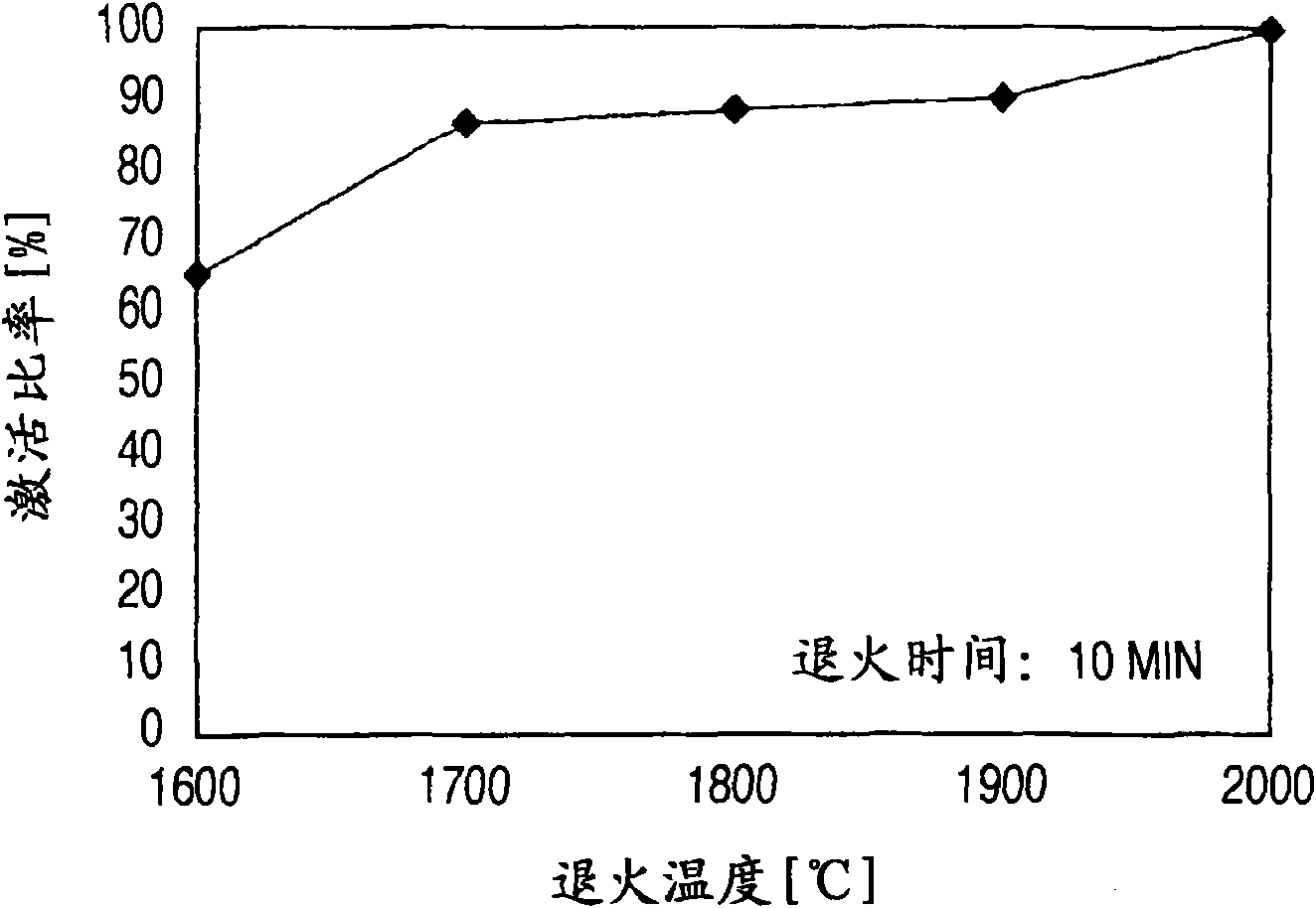 Temperature control method for heating apparatus