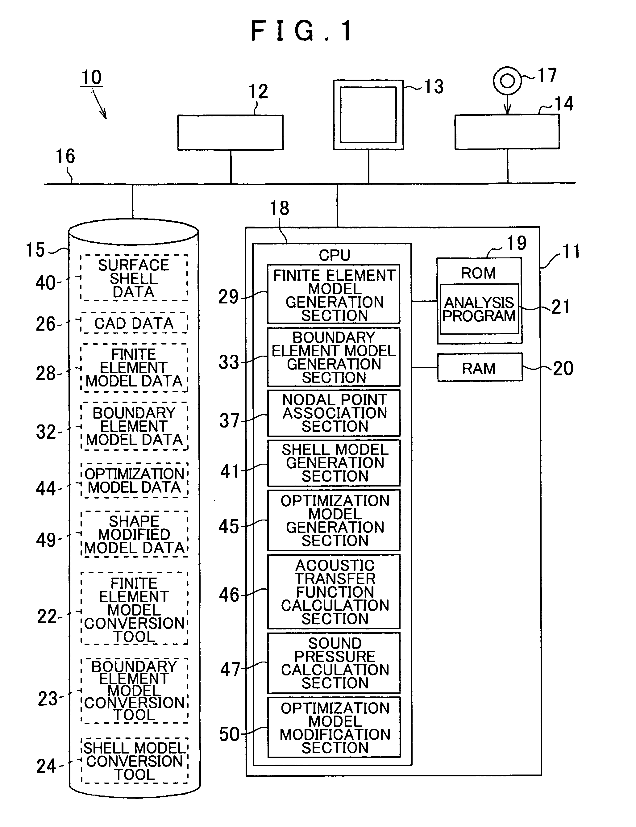 Apparatus, method, and program for optimization model analysis