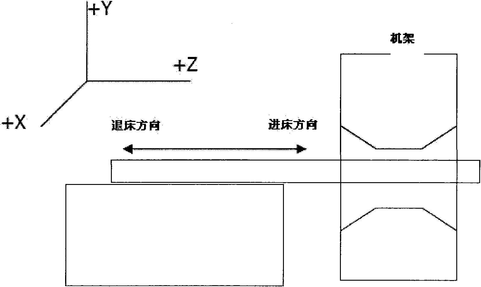 Dynamic regulation method for radial filter device in spiral multilayer CT (Computed Tomography) scanning