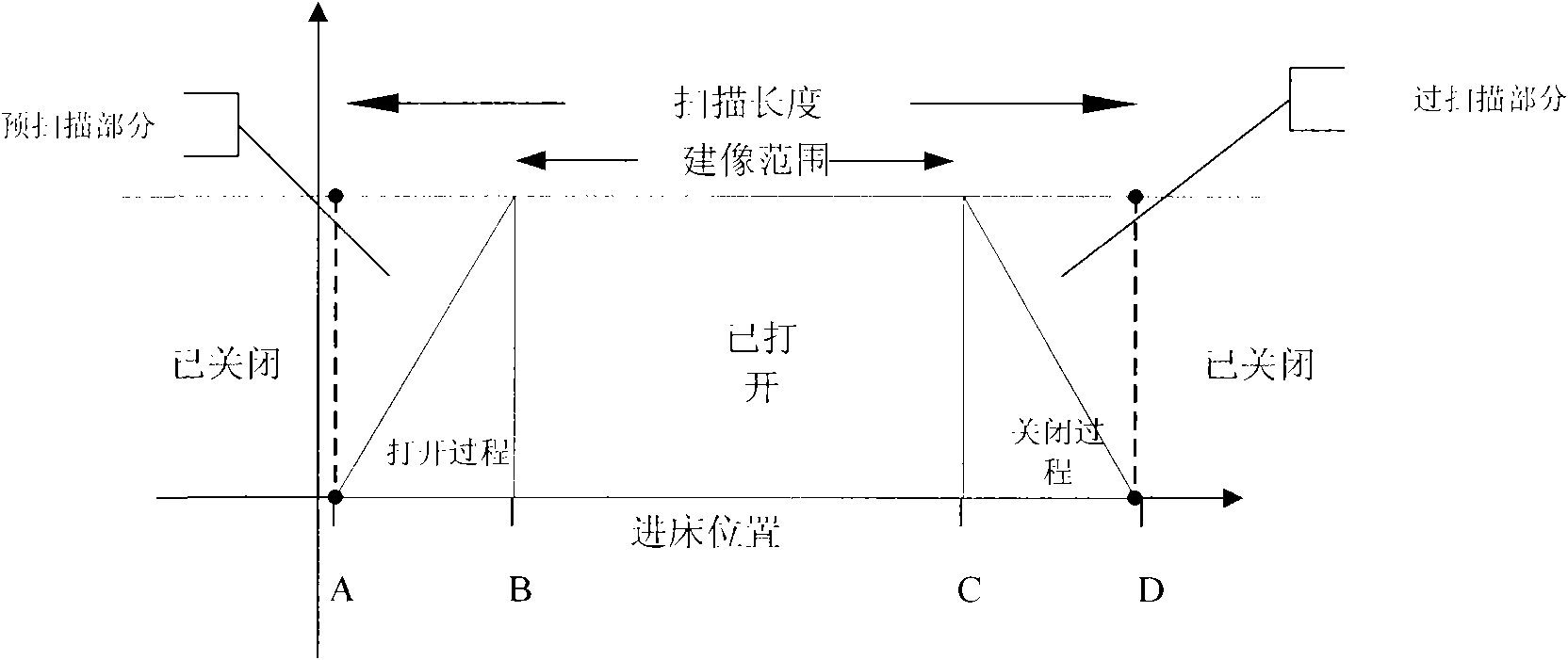 Dynamic regulation method for radial filter device in spiral multilayer CT (Computed Tomography) scanning