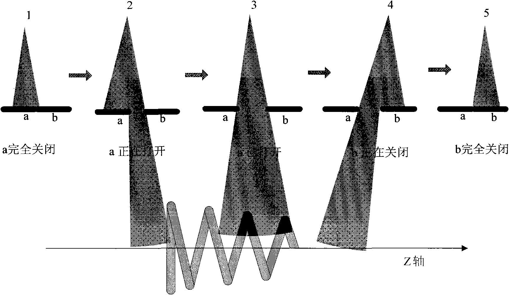 Dynamic regulation method for radial filter device in spiral multilayer CT (Computed Tomography) scanning