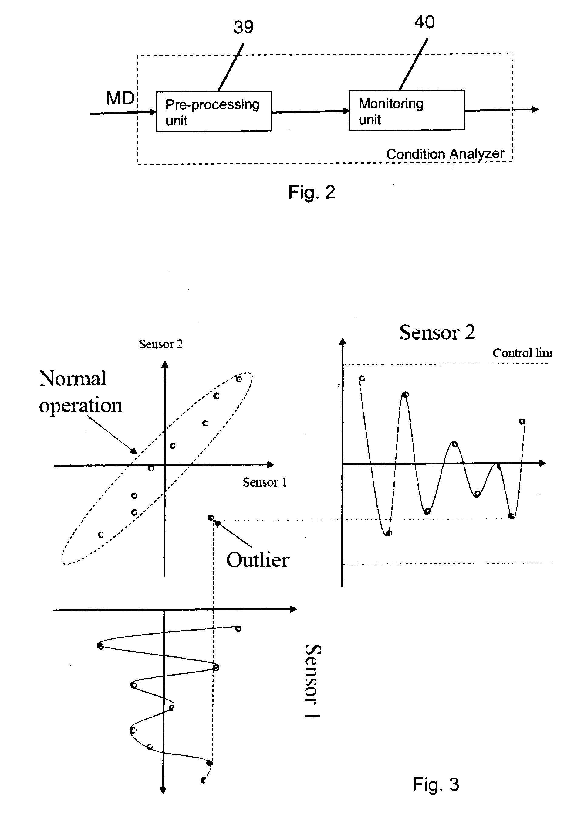 Method and a control system for monitoring the condition of an industrial robot