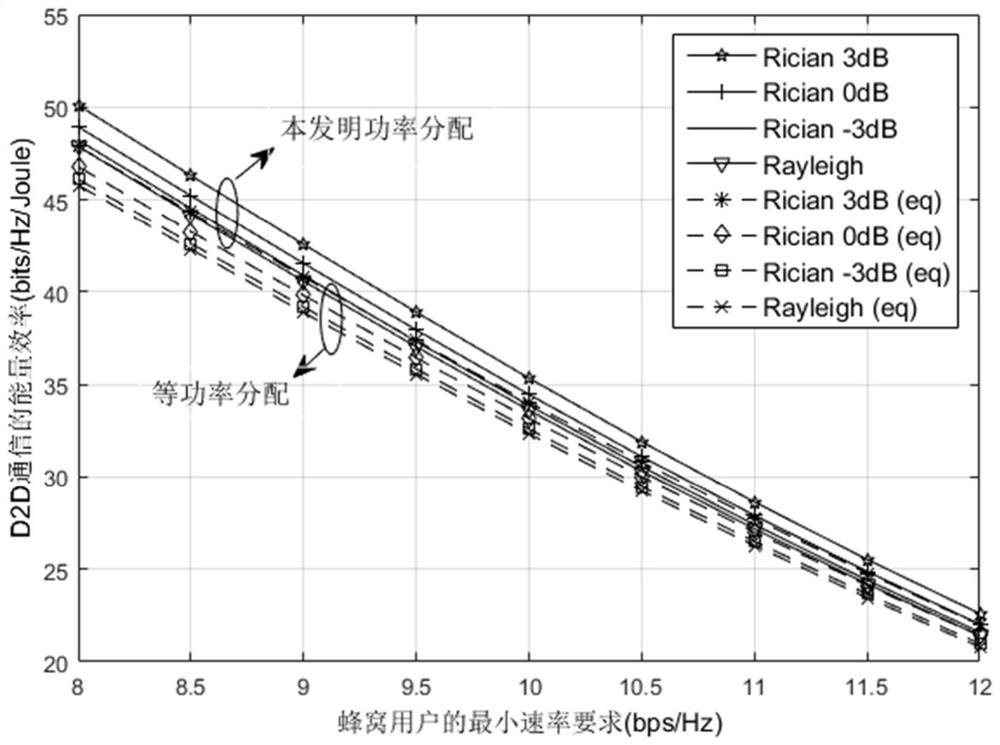 A D2D Communication Energy Efficiency Optimization Method for Guaranteeing the QoS of Cellular Mobile Communication System