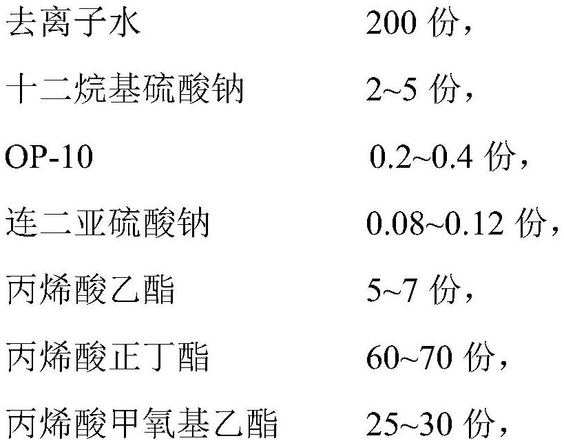 Carbon-filled modified acrylate rubber as well as composition and preparation method thereof