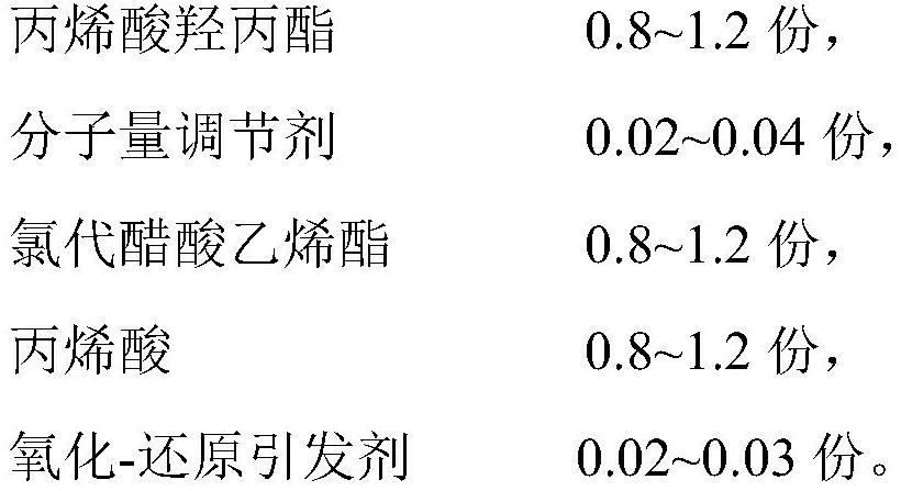 Carbon-filled modified acrylate rubber as well as composition and preparation method thereof