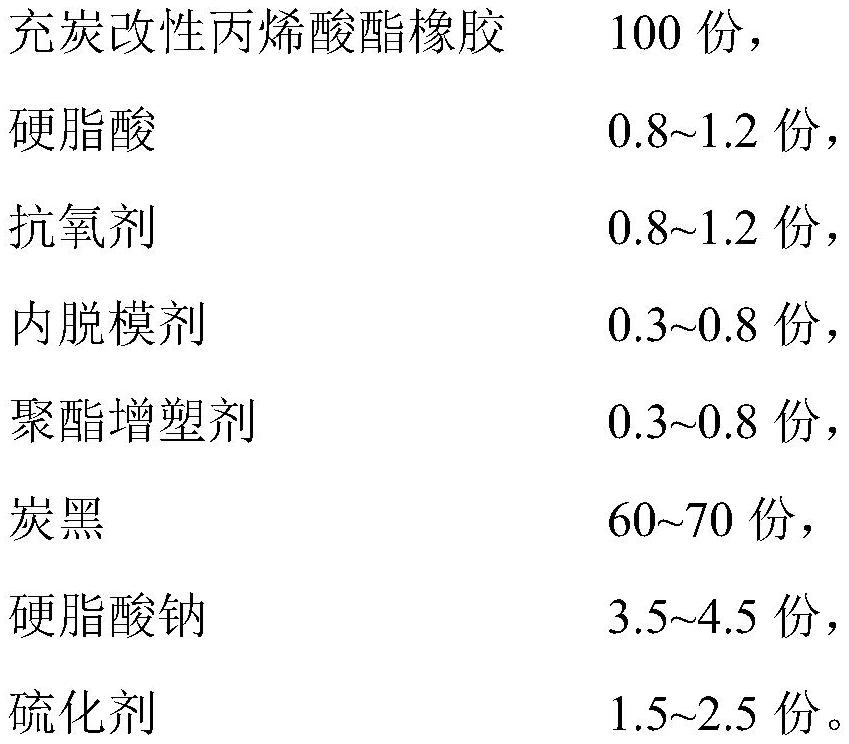 Carbon-filled modified acrylate rubber as well as composition and preparation method thereof