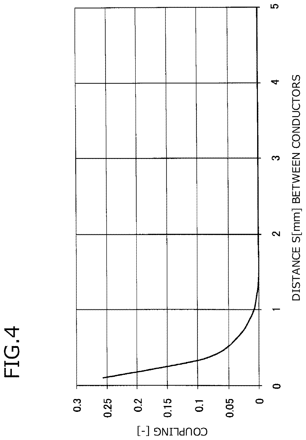 Transmission line including first and second signal conductor patterns separated by a third non-signal conductor pattern with specified dimensional relationships there between