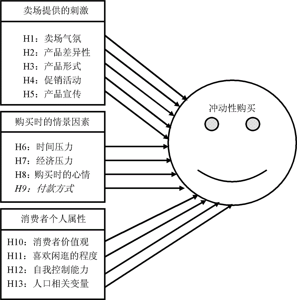 Omni-directional vision-based consumer purchase behavior analysis device