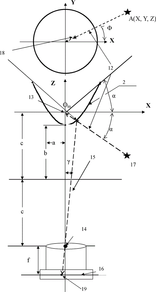 Omni-directional vision-based consumer purchase behavior analysis device