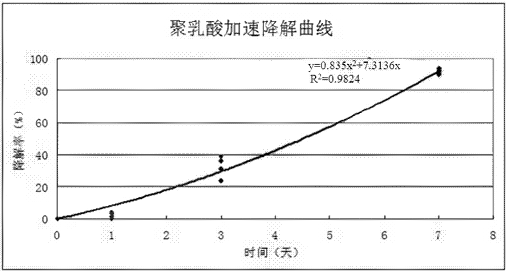 Bilobalide B-sirolimus asymmetric compound drug eluting stent and preparation method thereof