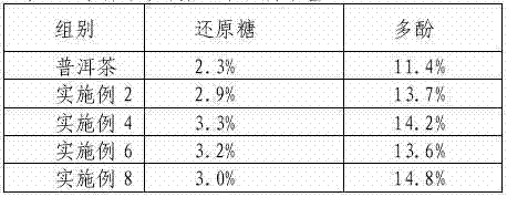 Green plum thirst quenching health tea and preparation method thereof