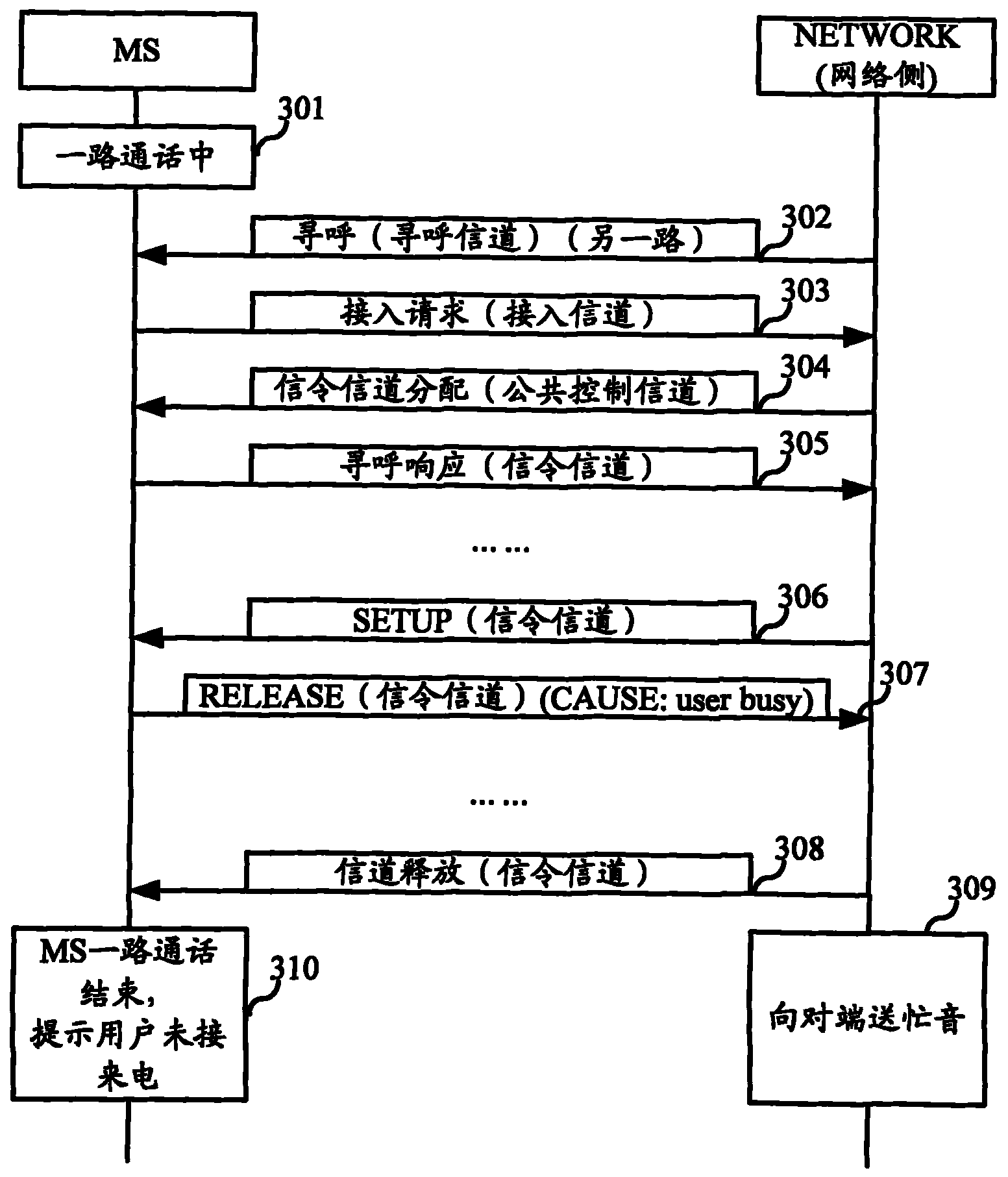 Method for receiving incoming call by dual-standby single-channel terminal and dual-standby single-channel terminal