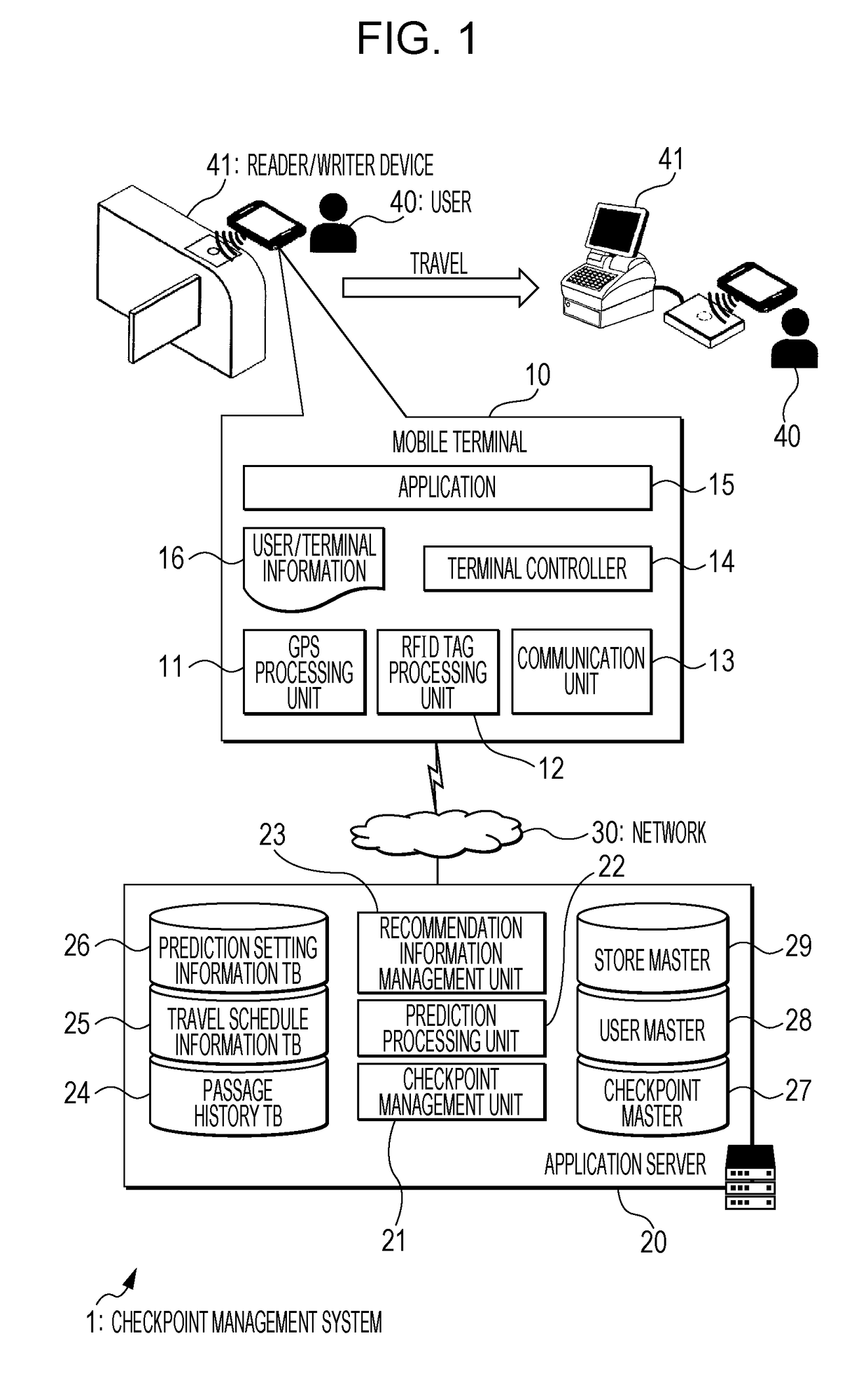 Mobile terminal, mobile terminal program, checkpoint management system, and checkpoint management method