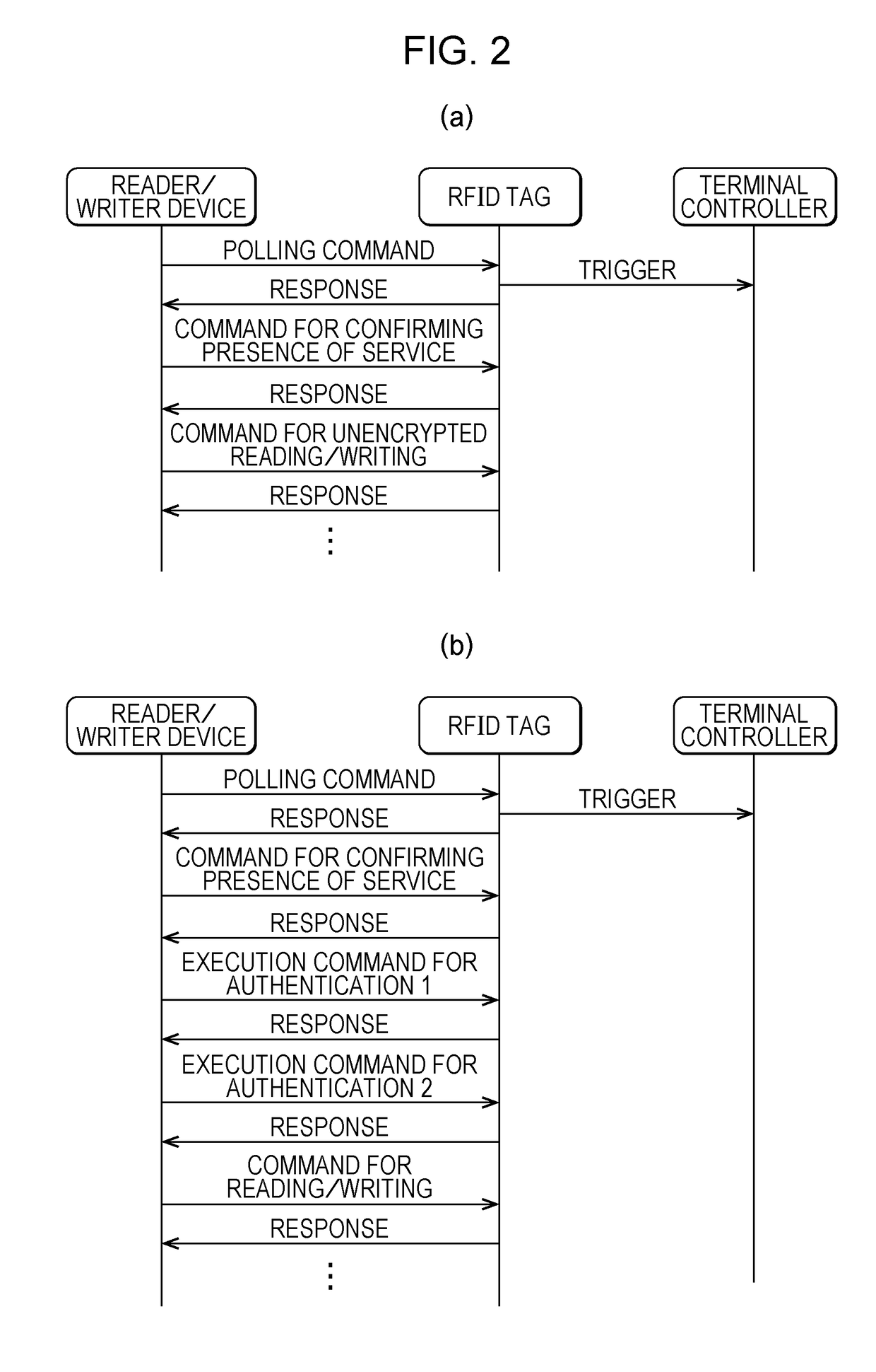 Mobile terminal, mobile terminal program, checkpoint management system, and checkpoint management method