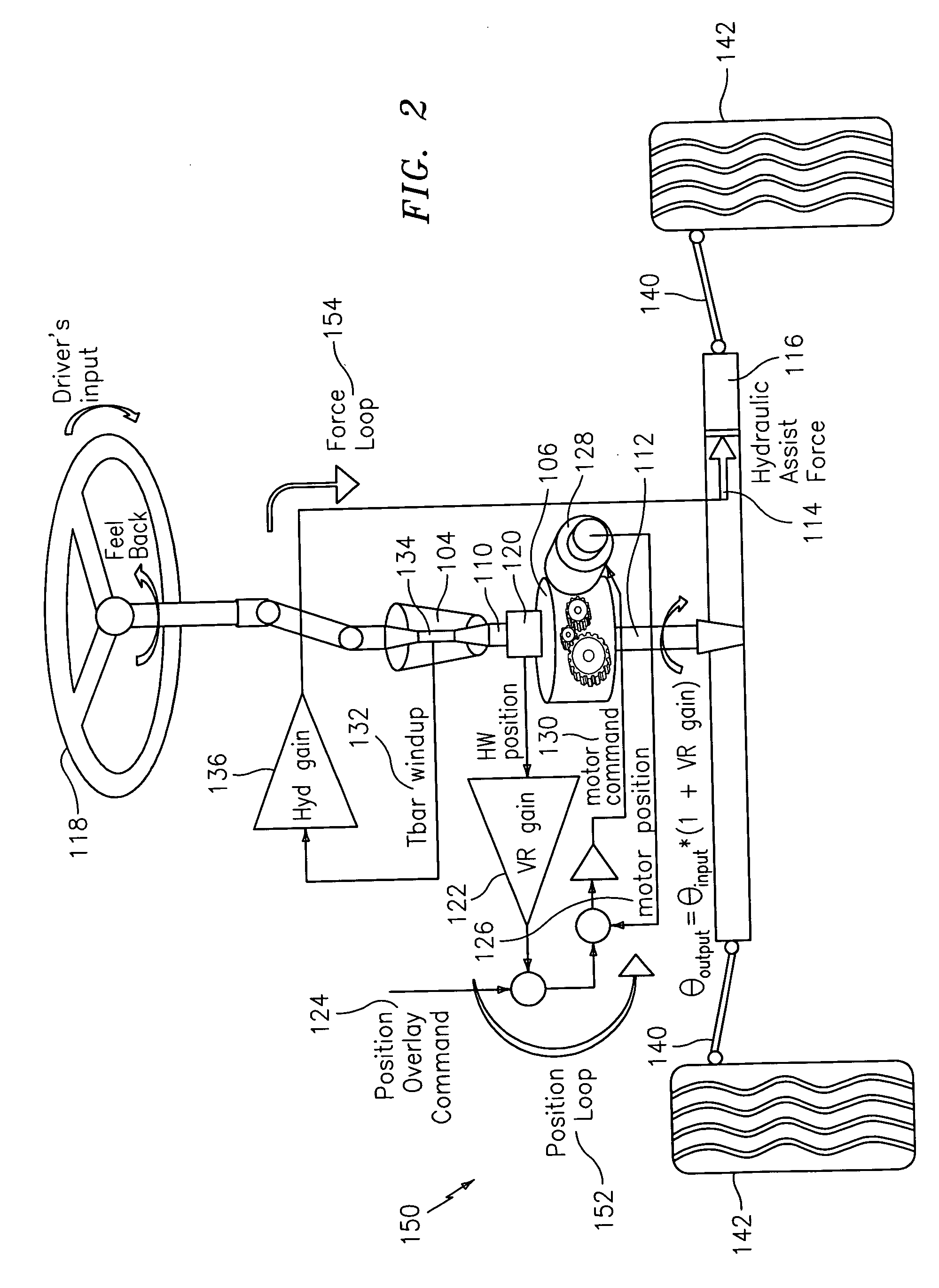 Force and position control for active front steering